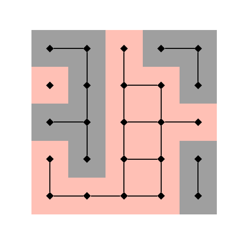 plot redblack