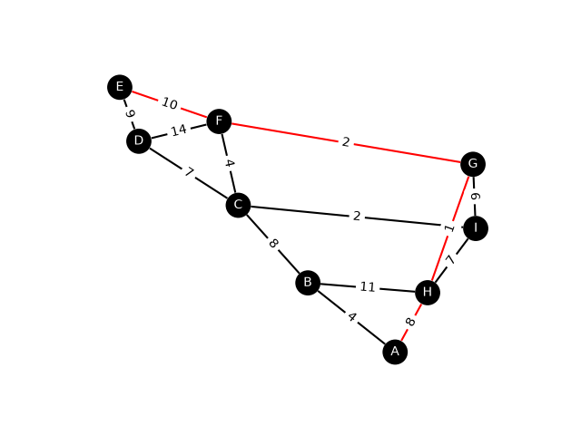 plot shortest path