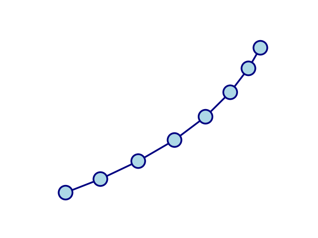 plot simple path