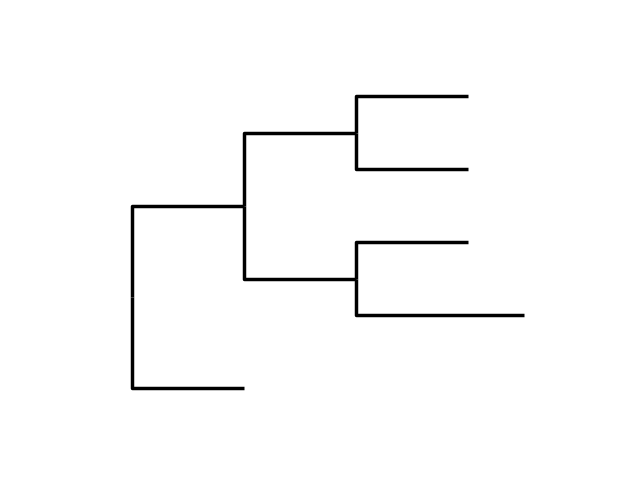 plot simpletreedataprovider
