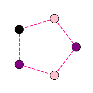 plot style