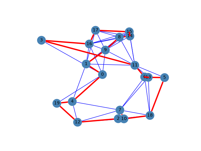 plot traveling salesman
