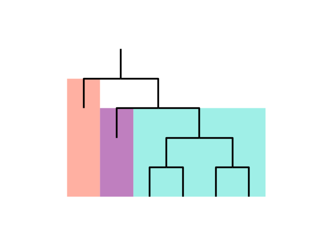 plot tree node background