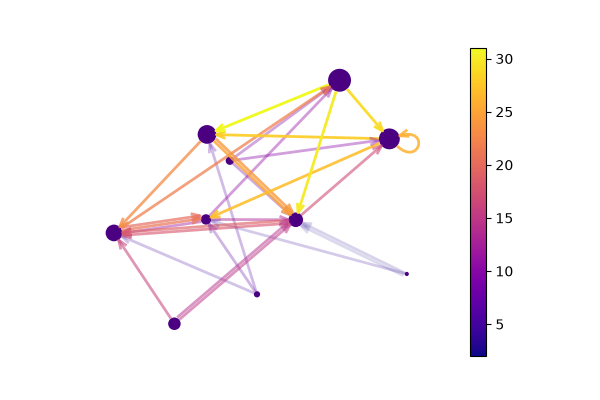 plot with colorbar